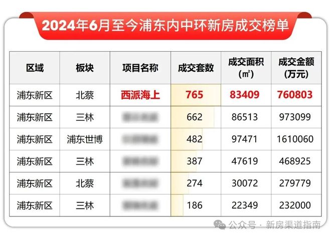 售楼处中国铁建西派云间发布：宝藏楼盘pg电子中文模拟器®中国铁建西派云间(图24)