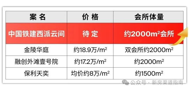 售楼处中国铁建西派云间发布：宝藏楼盘pg电子中文模拟器®中国铁建西派云间(图35)