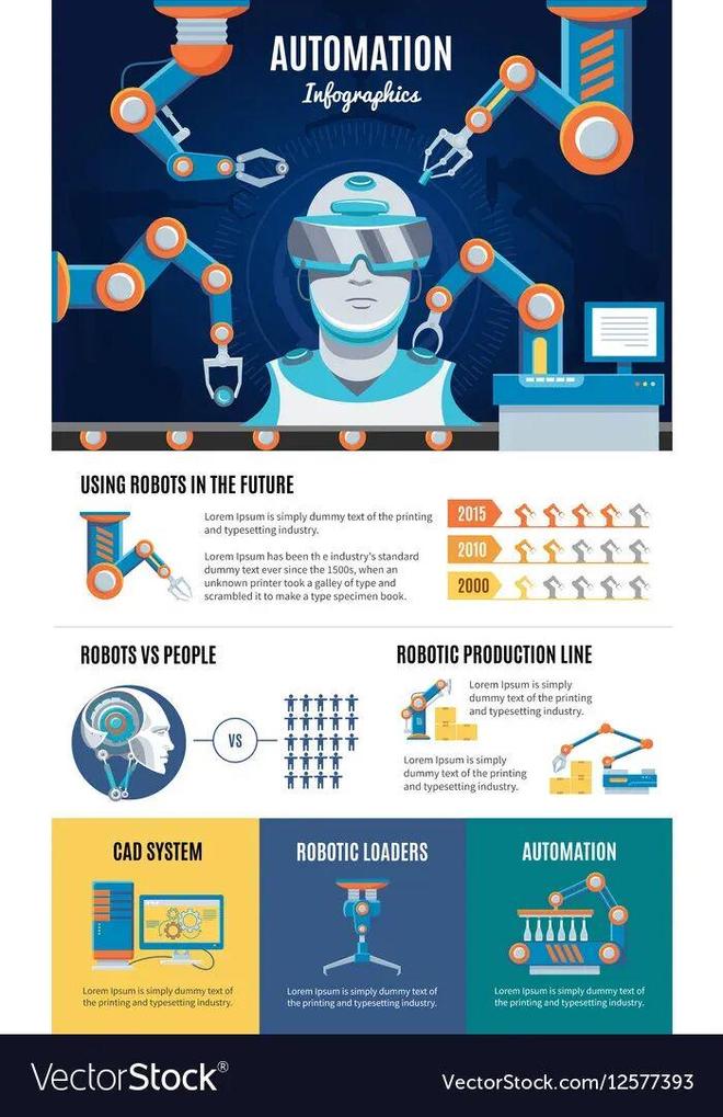 预警：留给人类能干的活只剩5年了！pg电子免费模拟器UC伯克利大牛(图1)