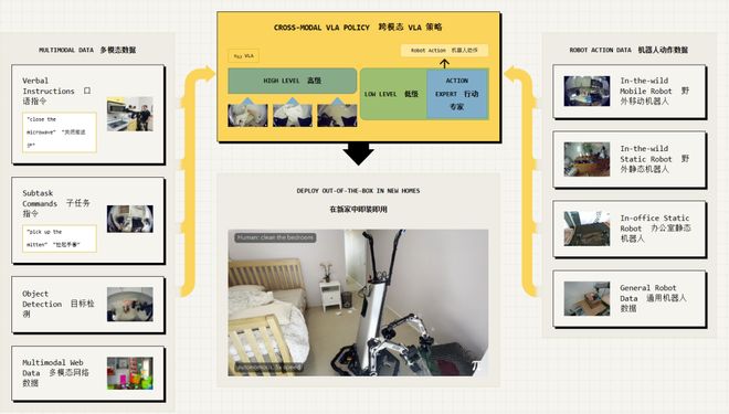 预警：留给人类能干的活只剩5年了！pg电子免费模拟器UC伯克利大牛(图2)