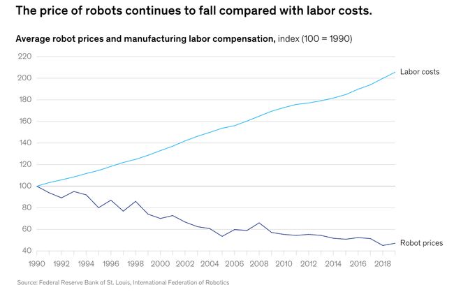 预警：留给人类能干的活只剩5年了！pg电子免费模拟器UC伯克利大牛(图5)